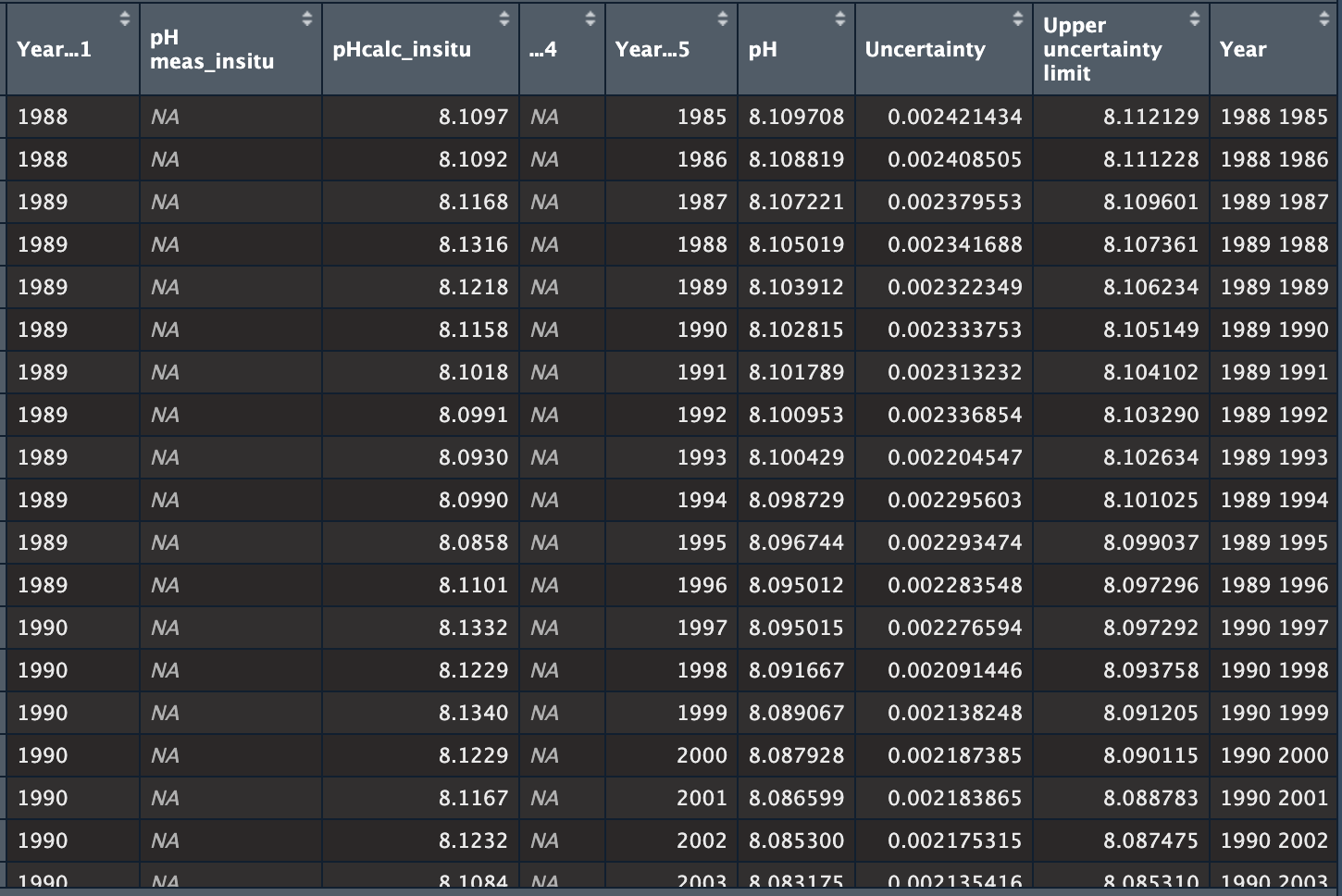 I am using a dataset that has two columns | Chegg.com