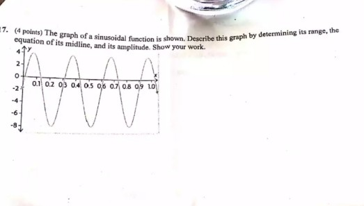 Solved 7 (4 points) The graph of a sinusoidal function is | Chegg.com