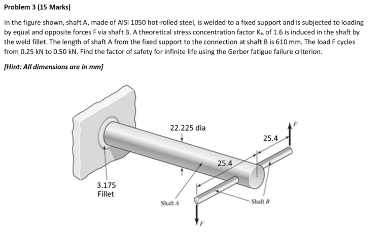 Solved Problem 3 (15 Marks) In the figure shown, shaft A, | Chegg.com