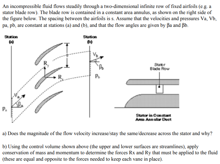 Solved An incompressible fluid flows steadily through a | Chegg.com