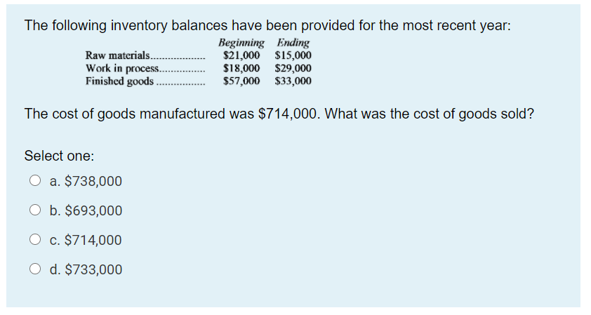 Solved The following inventory balances have been provided | Chegg.com