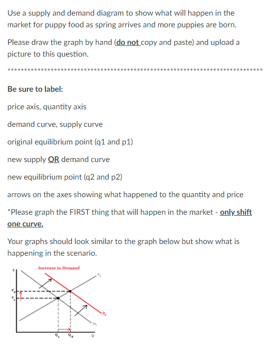 Solved Use A Supply And Demand Diagram To Show What Will | Chegg.com