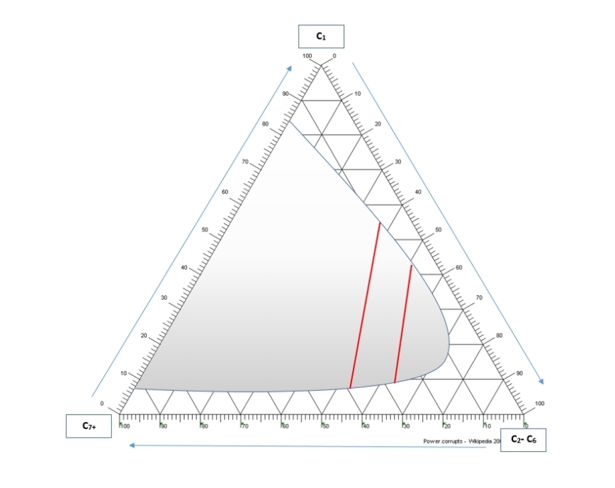Ternary Diagram Components Petrology Understanding Ternary D