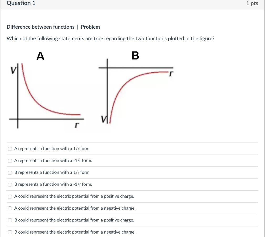Solved Question 1 1 pts Difference between functions Problem | Chegg.com