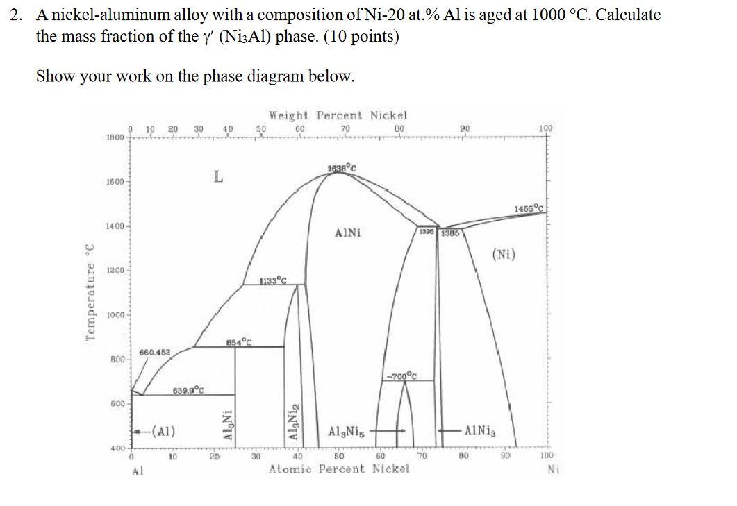 Solved 2. A nickelaluminum alloy with a composition of