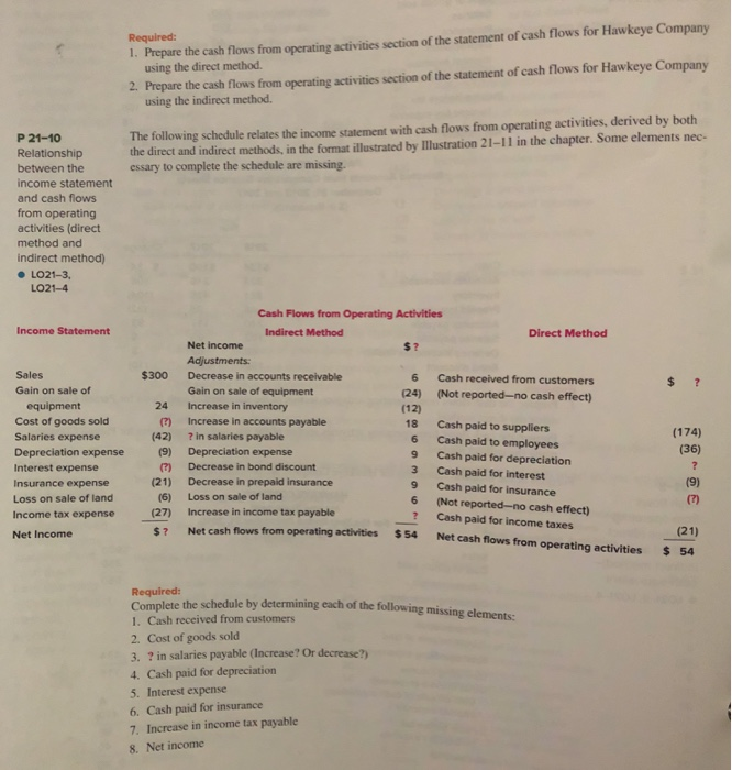 Solved Required 1 Prepare The Cash Flows From Operating 8433