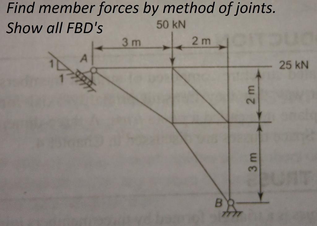 Solved Find member forces by method of joints. Show all | Chegg.com
