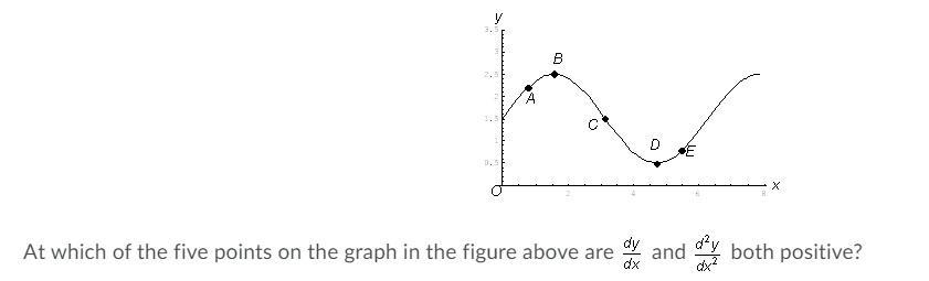 Solved B D X At which of the five points on the graph in the | Chegg.com