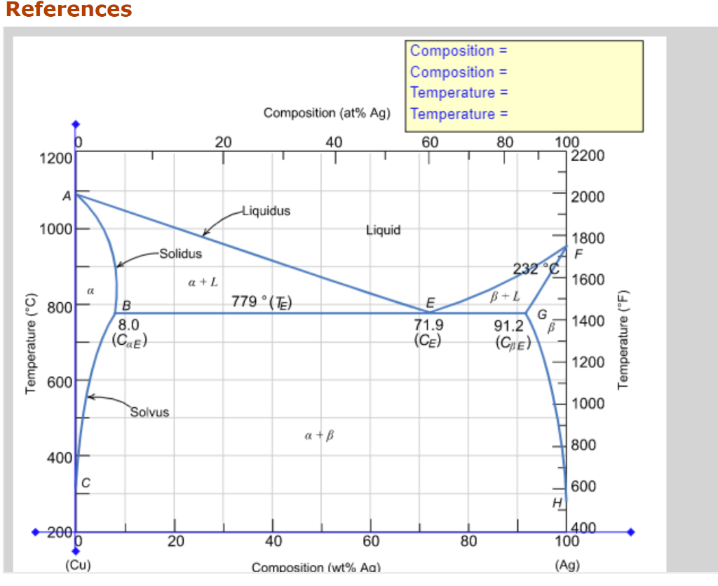 Solved References Composition = Composition = Temperature = | Chegg.com