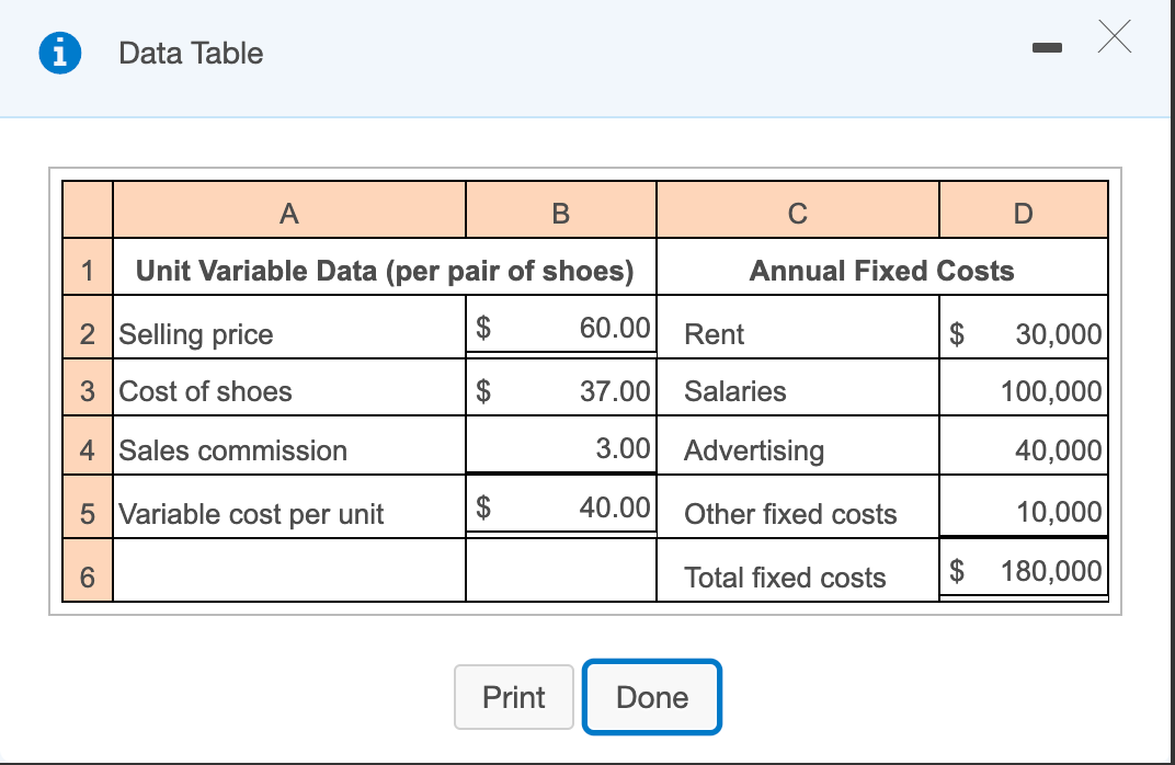 Shoe Pricing - From Cost of Production to Retail Price - The Shoe Snob Blog