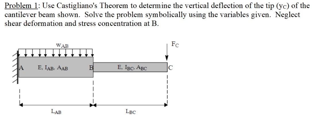 Solved Problem 1: Use Castigliano's Theorem to determine the | Chegg.com