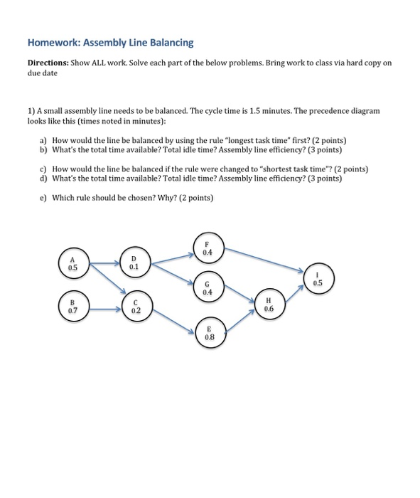 Solved Homework: Assembly Line Balancing Directions: Show | Chegg.com