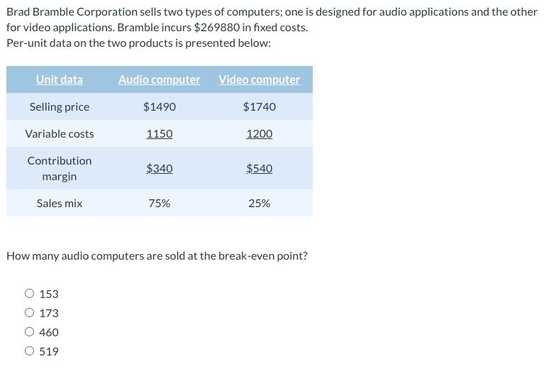 Solved Brad Bramble Corporation Sells Two Types Of Chegg