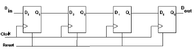 Solved A series of D flip-flops in which the output from one | Chegg.com