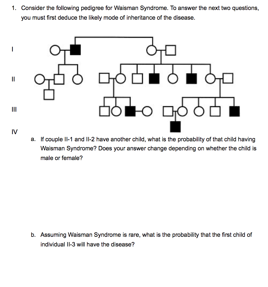 Solved 1. Consider the following pedigree for Waisman | Chegg.com