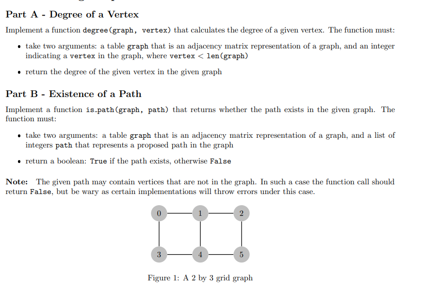 degree of a vertex with self loop