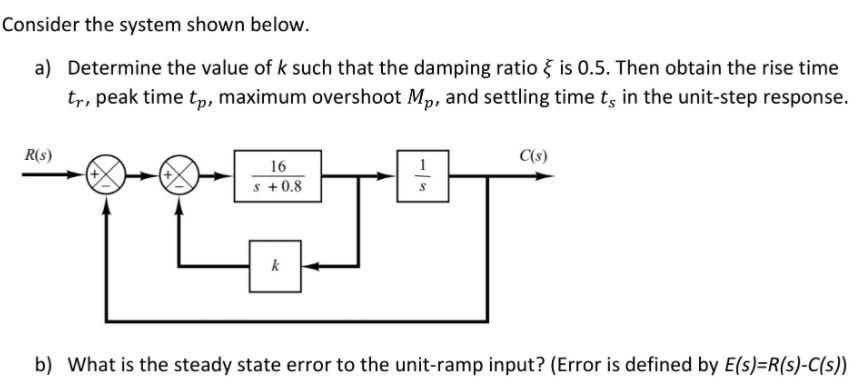 Solved Consider the system shown below. a) Determine the | Chegg.com