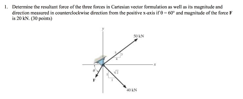 Solved 1 Determine The Resultant Force Of The Three Forces Chegg