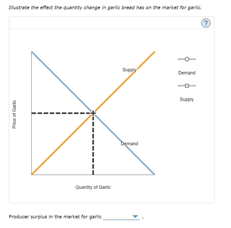 Solved Illustrate the effect this has on the market for | Chegg.com