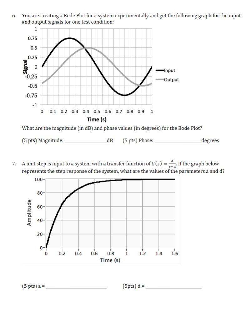 solved 1 5 pts the bode plot below shows circle one cheggcom