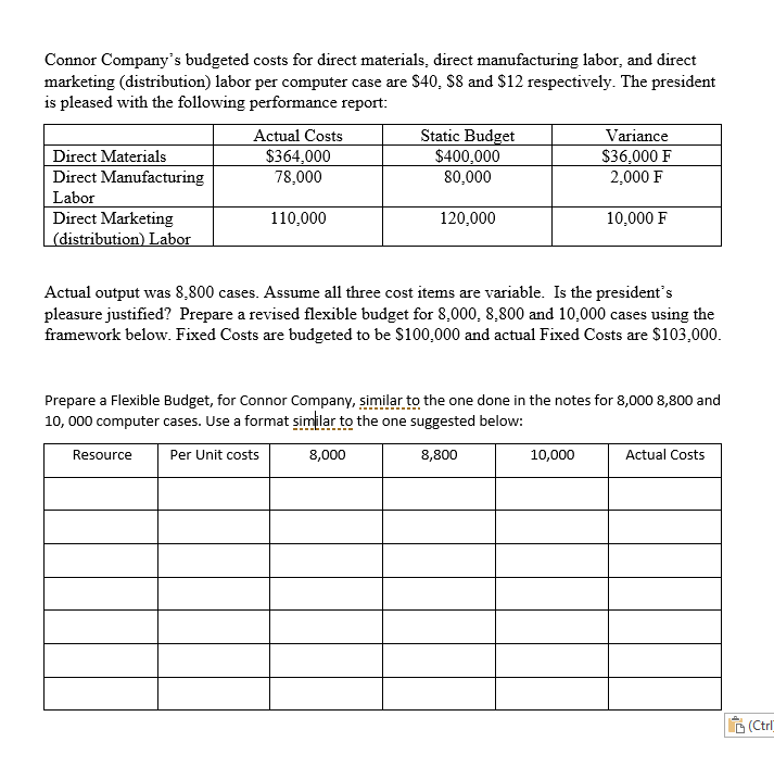 Solved Connor Company&rsquo;s budgeted costs for direct materials 