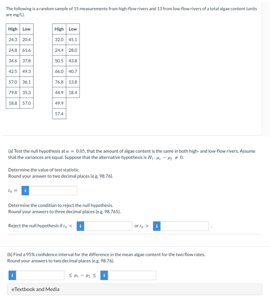 Solved The following is a random sample of 15 measurements | Chegg.com