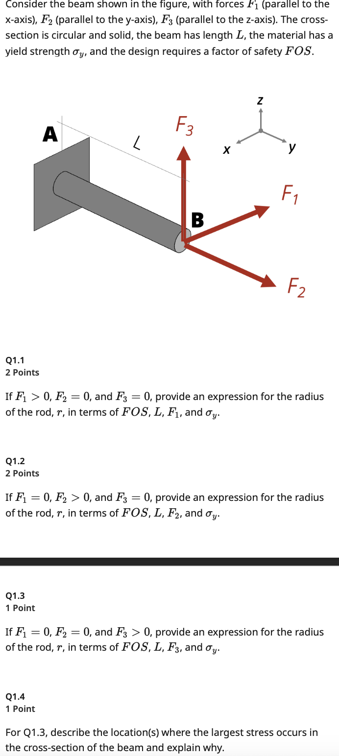 Solved Consider the beam shown in the figure, with forces | Chegg.com