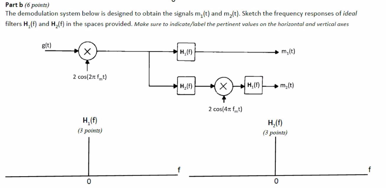 Solved Consider The Modulation System Sketched Below. The | Chegg.com