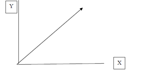 Solved Assume that a consumer consumers 2 goods, X and Y and | Chegg.com