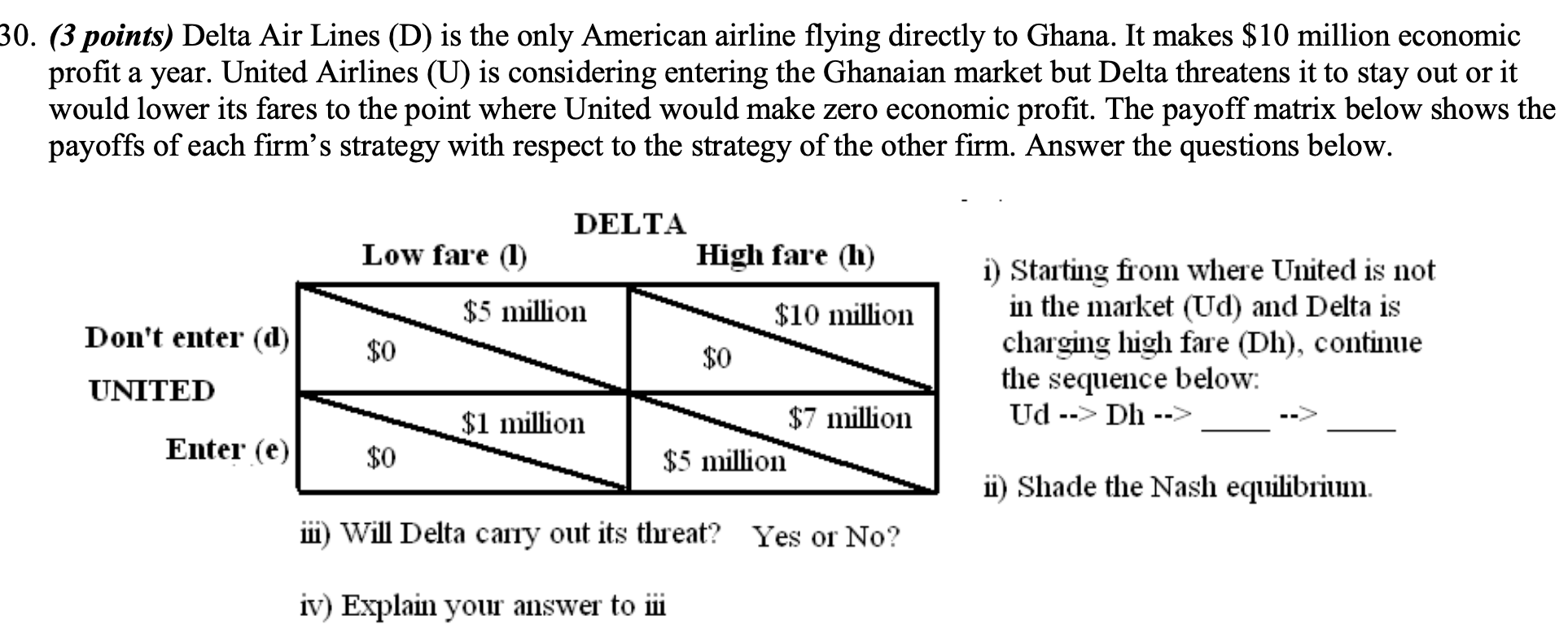 30. (3 points) Delta Air Lines (D) is the only American airline flying directly to Ghana. It makes $10 million economic
profi