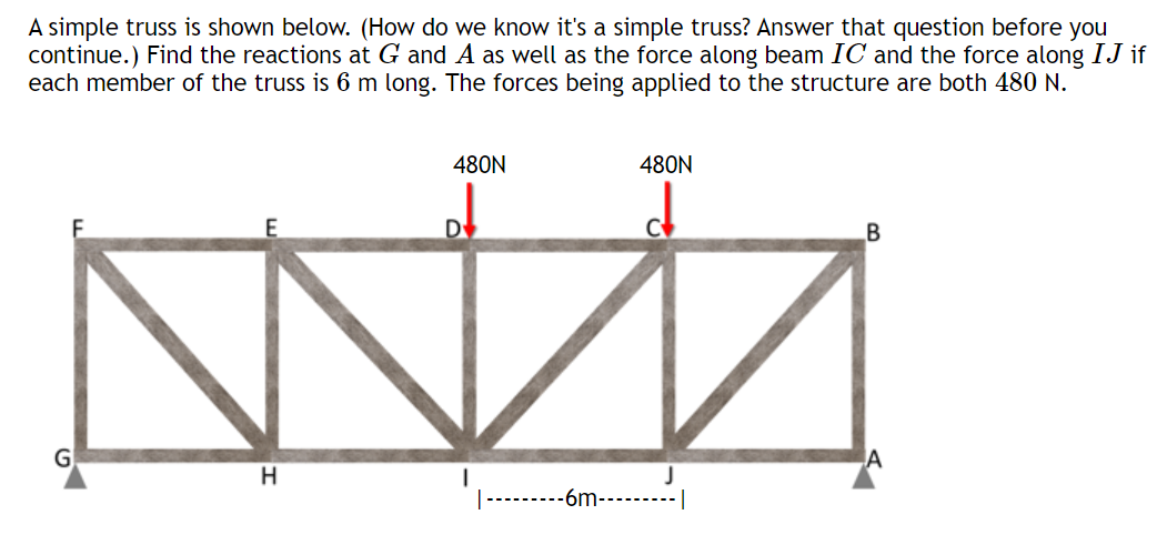 Solved A simple truss is shown below. (How do we know it's a | Chegg.com