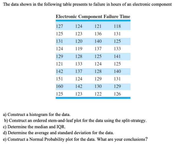 Solved For the data shown on the following table, determine