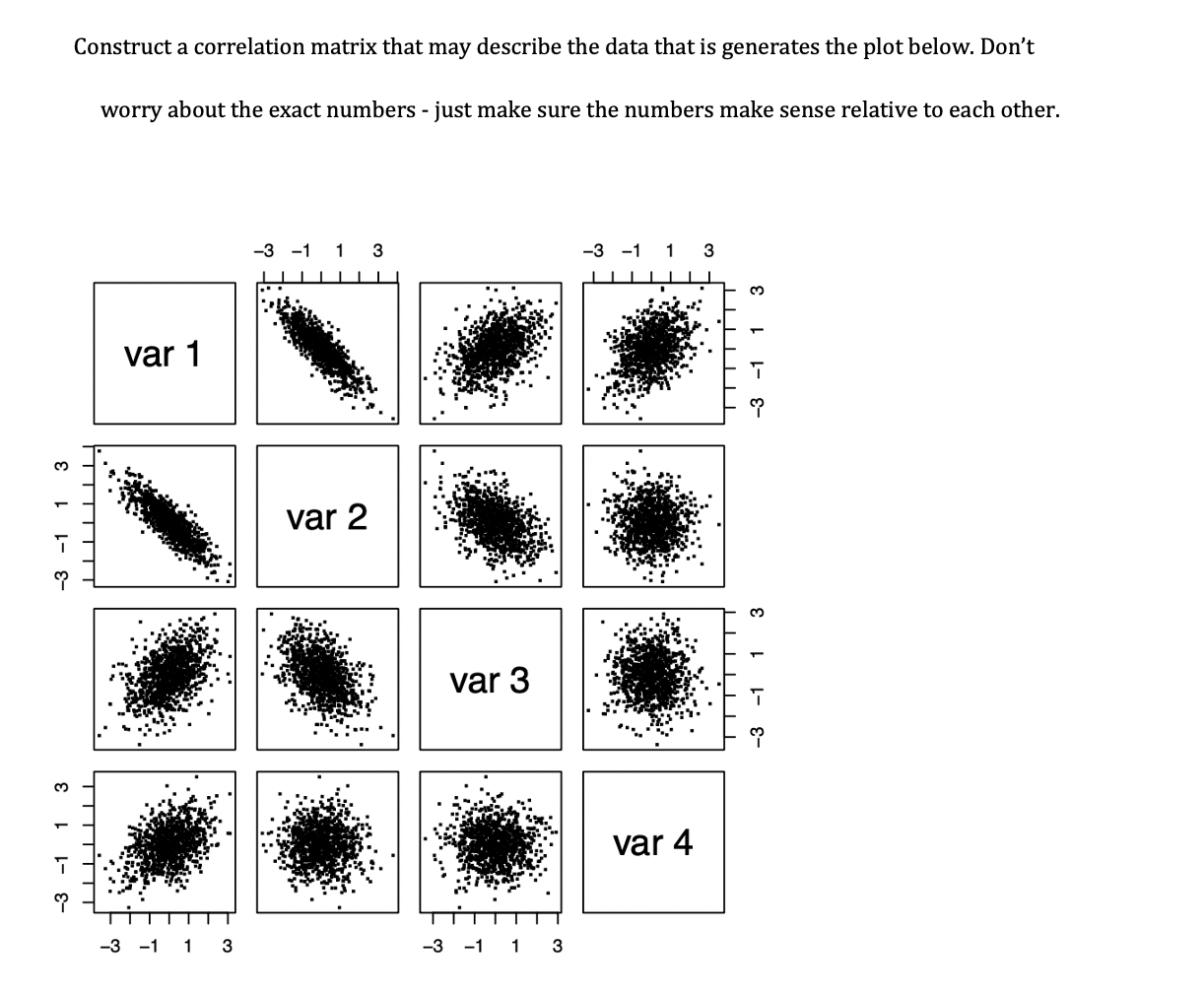 Solved Construct a correlation matrix that may describe the | Chegg.com