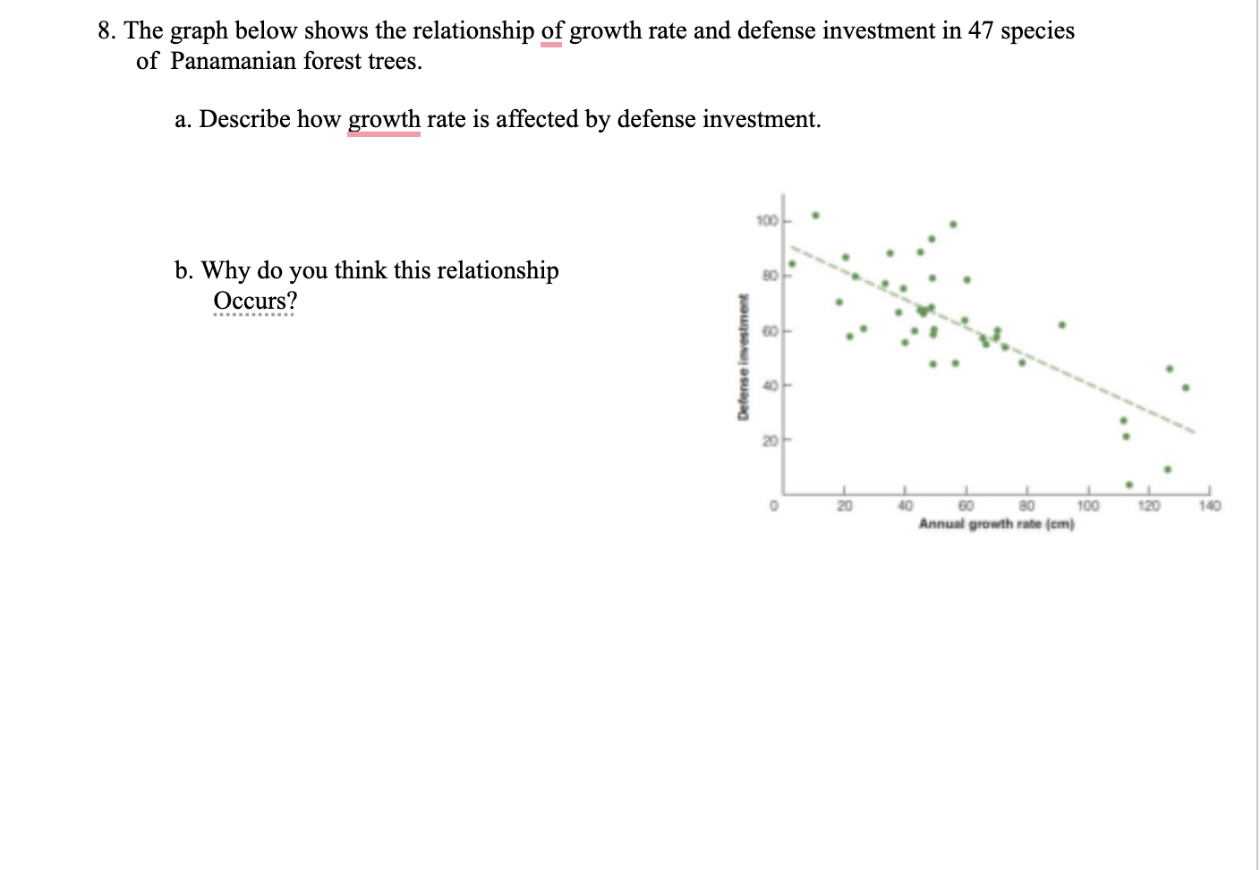 Solved 8. The graph below shows the relationship of growth | Chegg.com