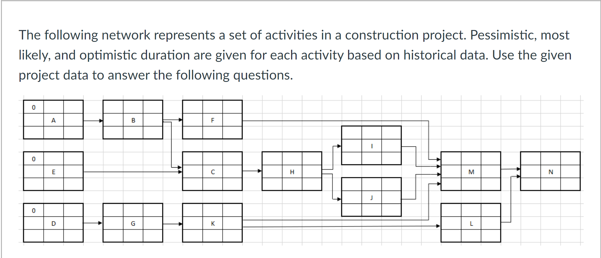 The Following Network Represents A Set Of Activities | Chegg.com