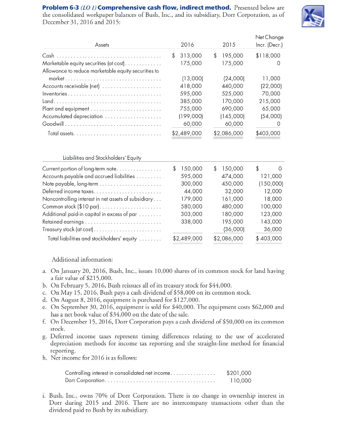 Solved Prepare the statement of cash flows for the | Chegg.com