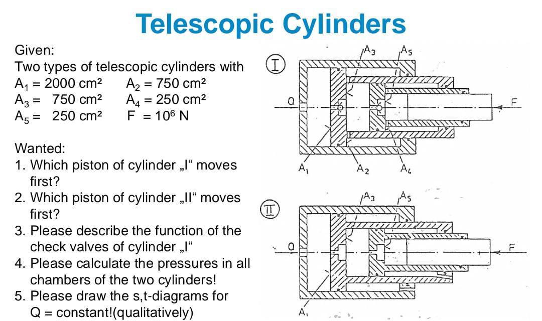 Solved Telescopic Cylinders Given: Two types of telescopic | Chegg.com