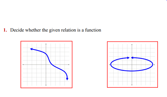 Solved 1. Decide whether the given relation is a function | Chegg.com
