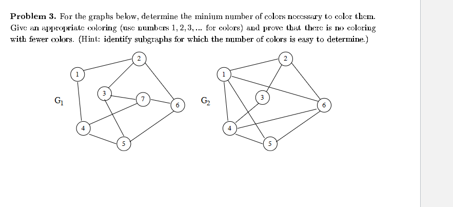 Solved Problem 3. For the graphs below, determine the minium | Chegg.com