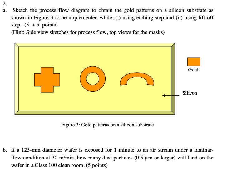 Solved a. Sketch the process flow diagram to obtain the gold | Chegg.com
