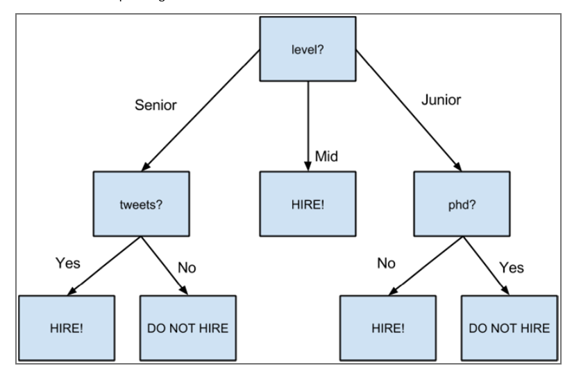 Source tree. Уровень Senior. C++ Джуниор уровень. Mid/Senior. Jun Mid Senior.