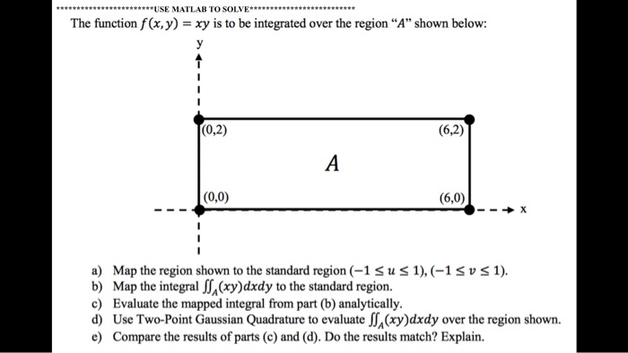 Solved: The Function F(x,y) Xy Is To Be Integrated Over Th... | Chegg.com