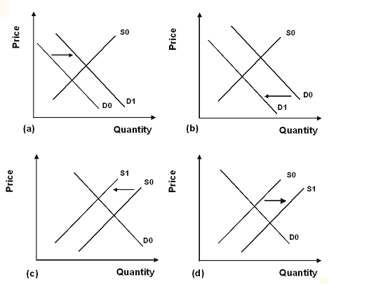 Solved Suppose the graphs represent a labor market, where | Chegg.com