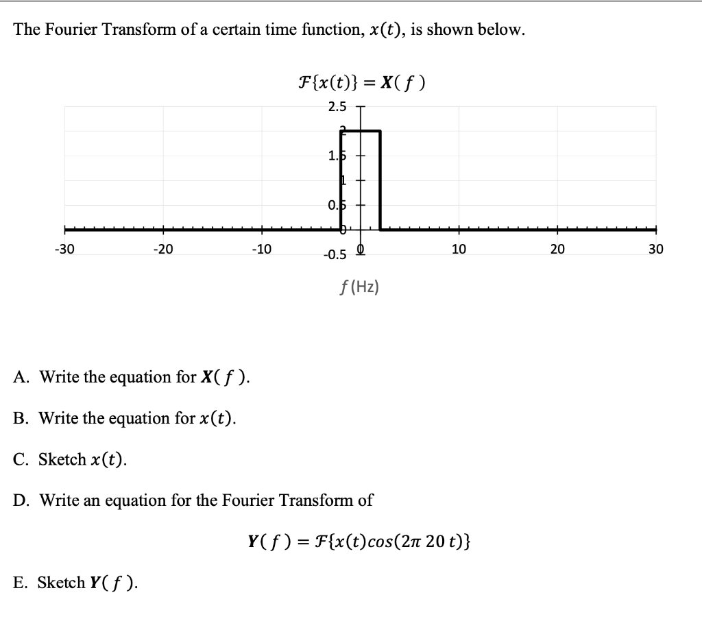Solved The Fourier Transform of a certain time function, | Chegg.com