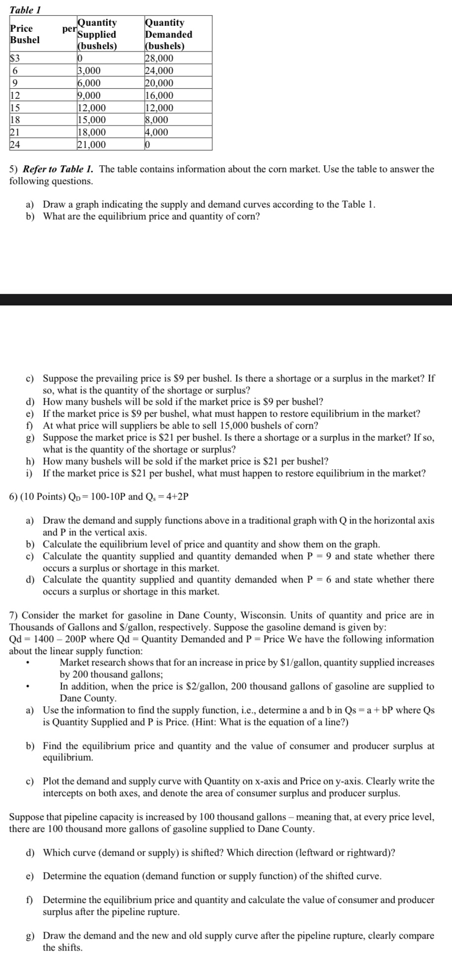 Solved Price Bushel per Supplied (bushels) Quantity Demanded