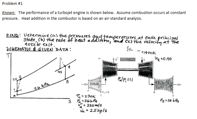 Solved Problem #1 Known: The performance of a turbojet | Chegg.com