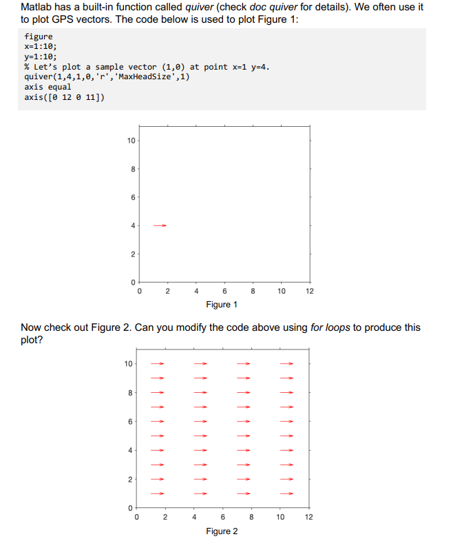 Solved Matlab has a builtin function called quiver (check