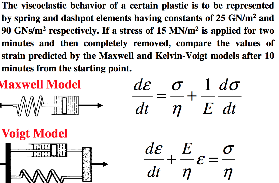 Solved The Viscoelastic Behavior Of A Certain Plastic Is To | Chegg.com