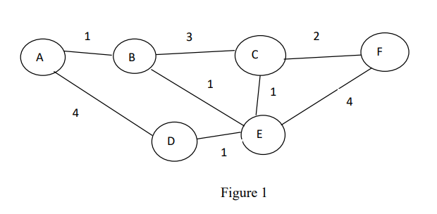 Solved Using Dijkstra’s algorithm create a least cost path | Chegg.com