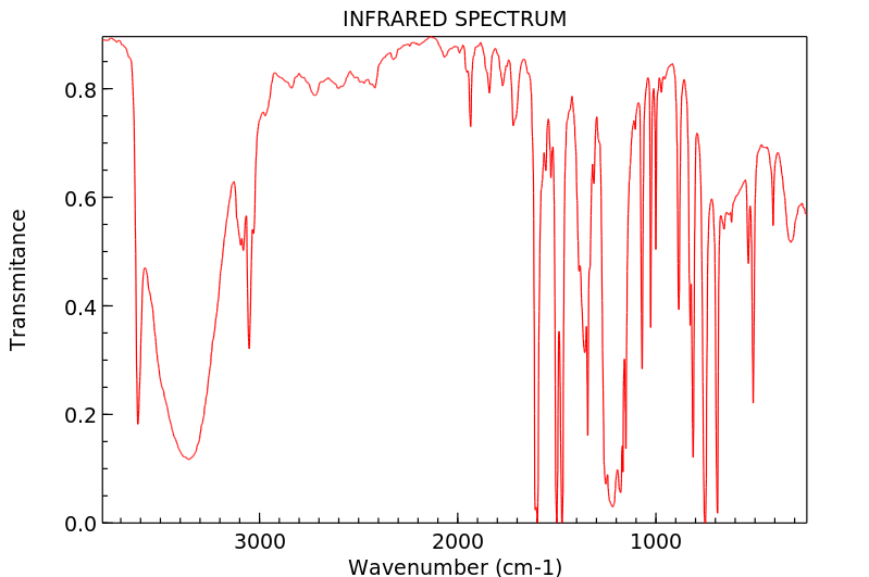 Solved What Diagnostic Bond Stretches Are Present In The 